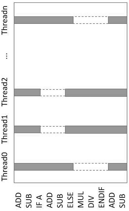 A method, device and computer storage medium for analyzing gpu performance