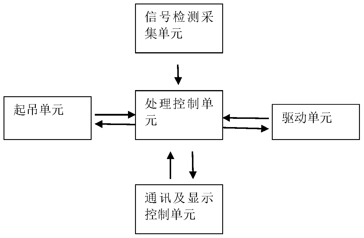 Automatic driving stringing monorail crane