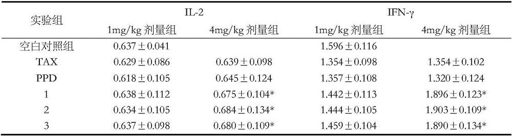 Composition containing ginsenoside Rg3 and silymarin and medicine