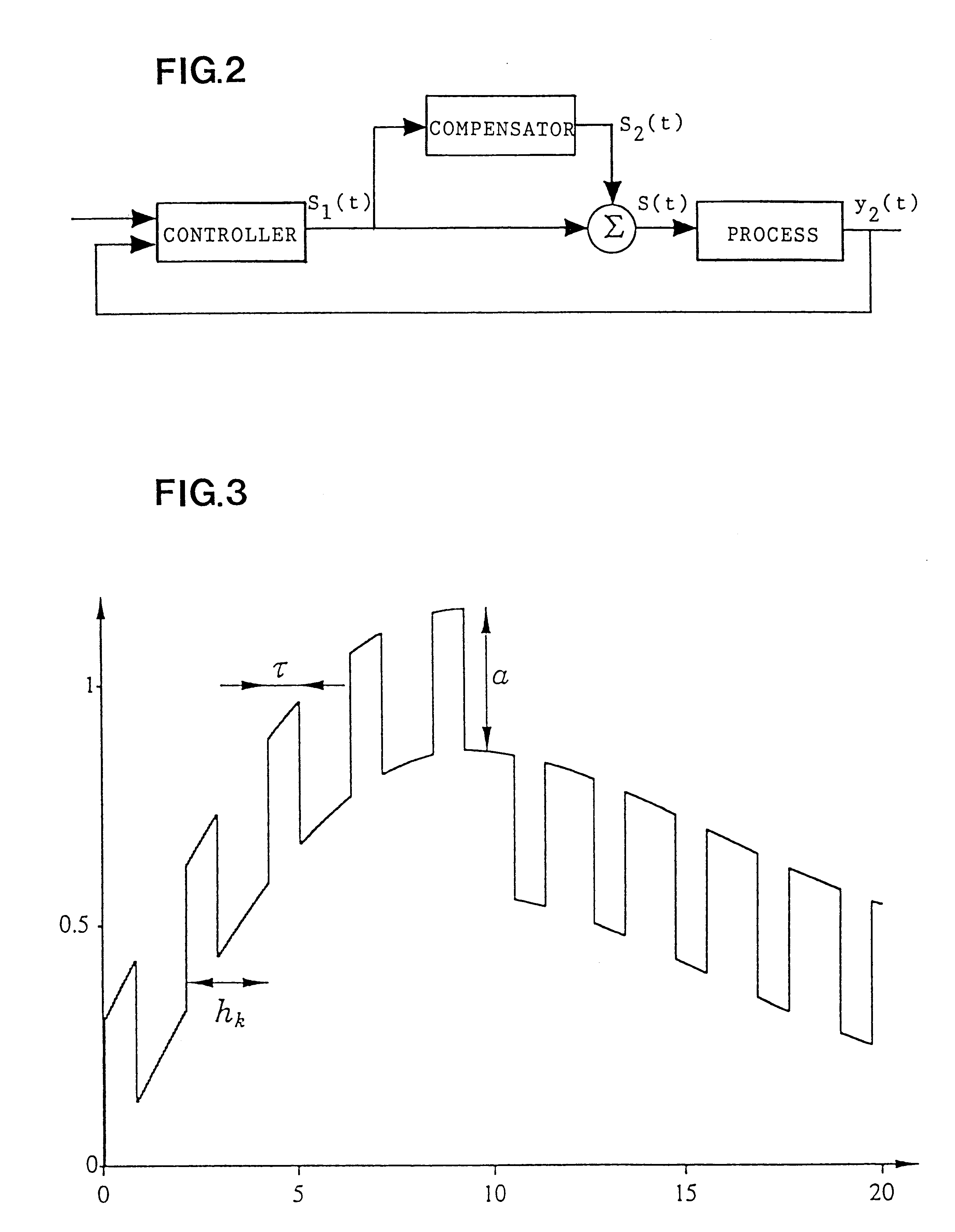 Method and control system for compensating for friction