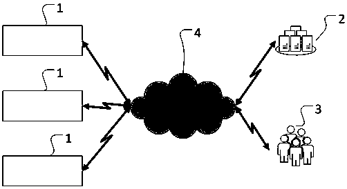 A social network service system and method