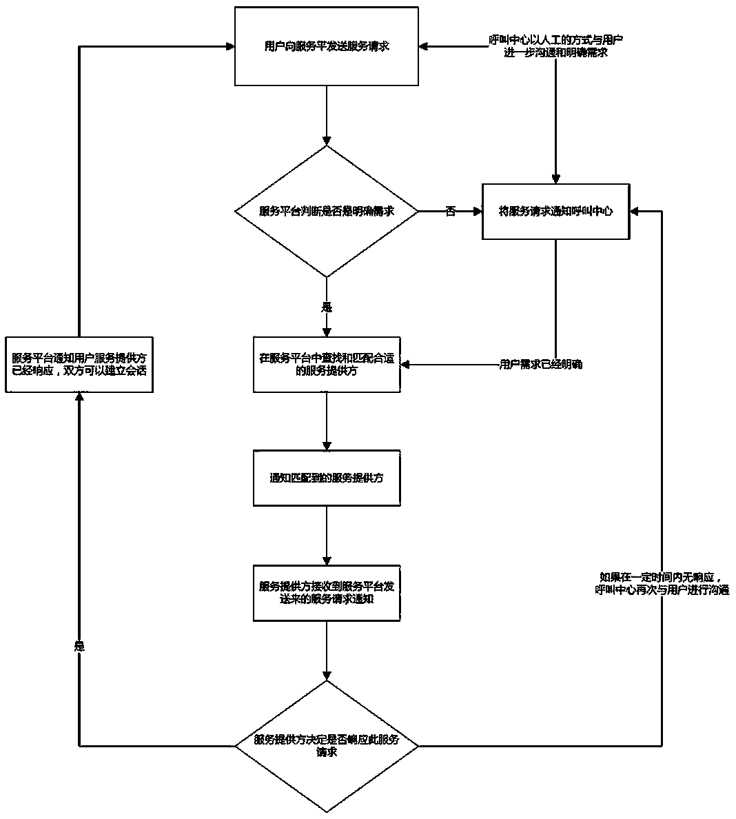 A social network service system and method