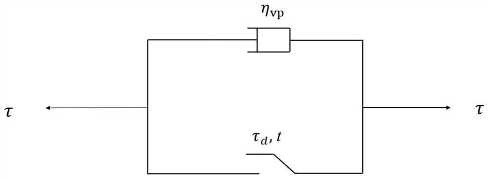 A Method of Improving Burgers Rock Shear Creep Model