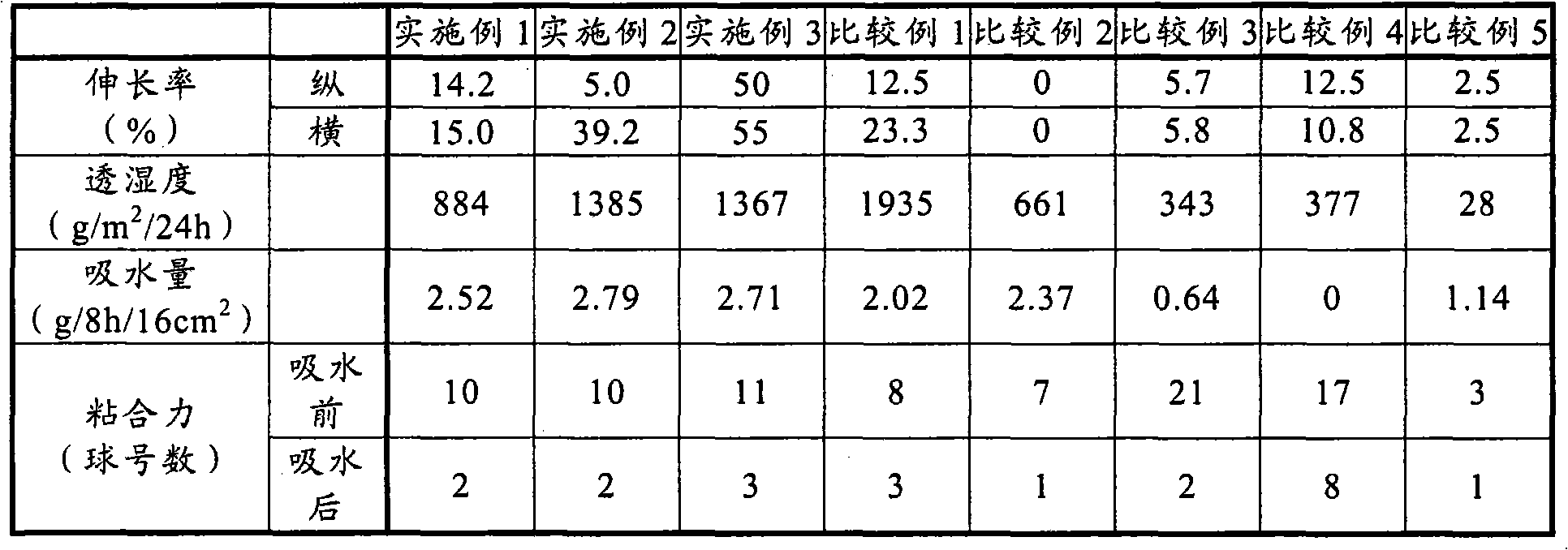 Wound-covering hydrogel material