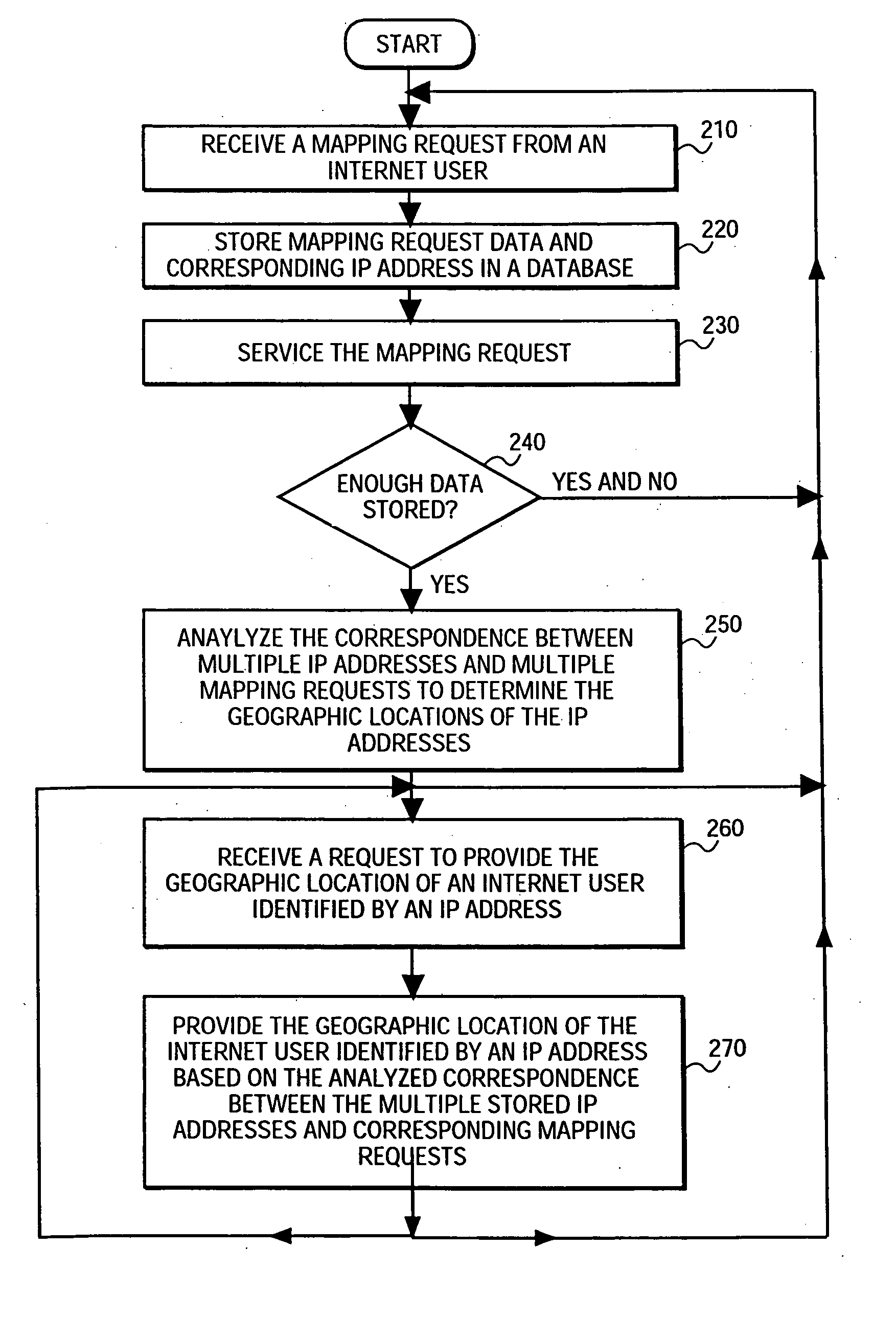 Method and system to determine the geographic location of a network user