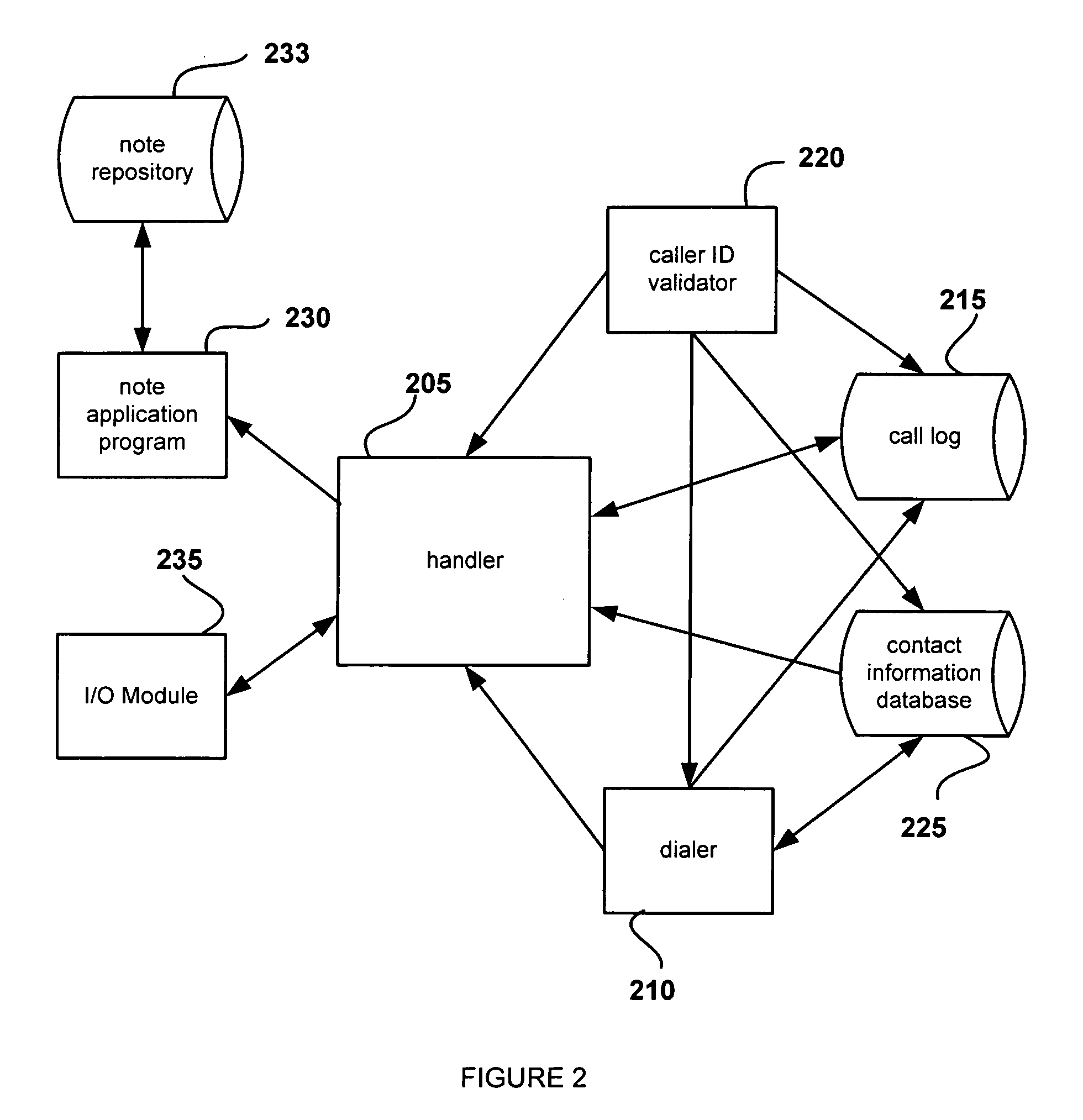 System and method for creating a note related to a phone call