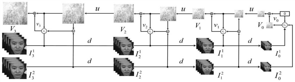 Micro-expression feature extraction and recognition method based on deep learning