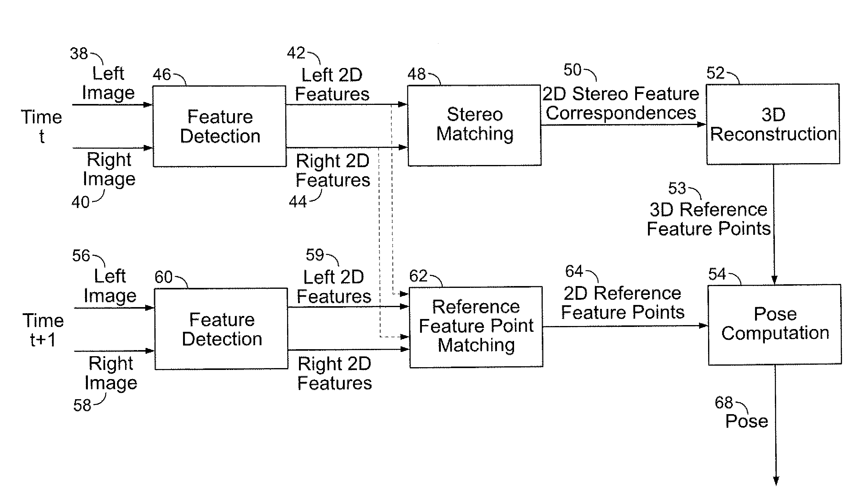 Stereo-based visual odometry method and system