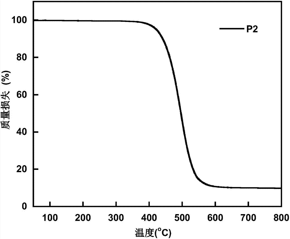 Conjugated polymer based on anthracene indenofluorene and preparation method and application thereof
