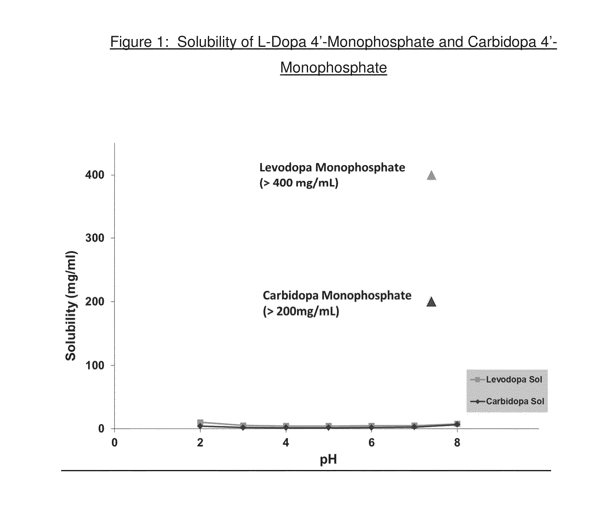 Carbidopa and L-Dopa Prodrugs and Methods of Use