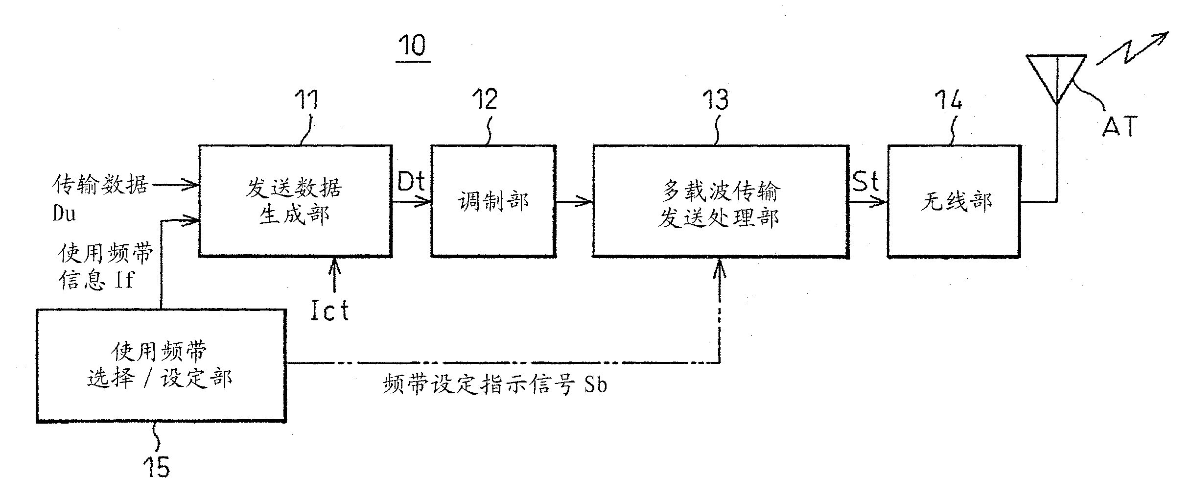 Communication devices and communication system based on multi-carrier transmission mode