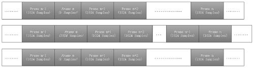 A variable-length panoramic sound signal encoding and decoding method