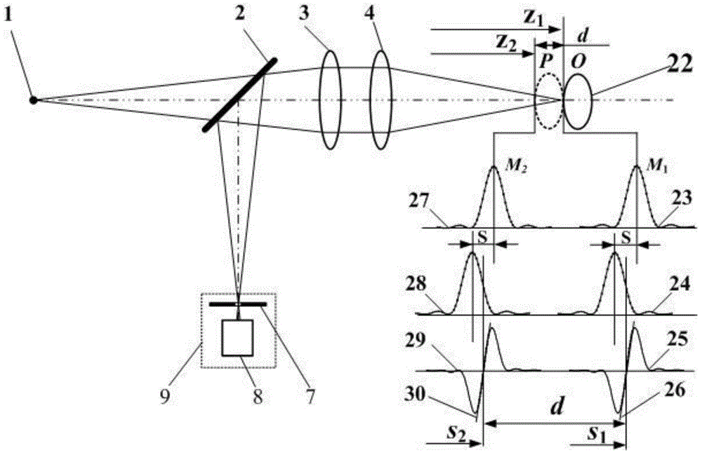 Bilateral dislocation differential confocal element parameter measuring method