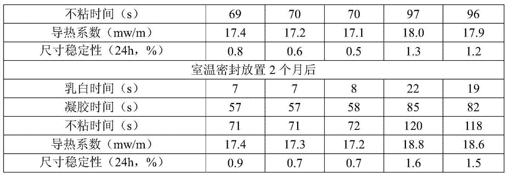 Composition, rigid polyurethane foam and refrigeration equipment