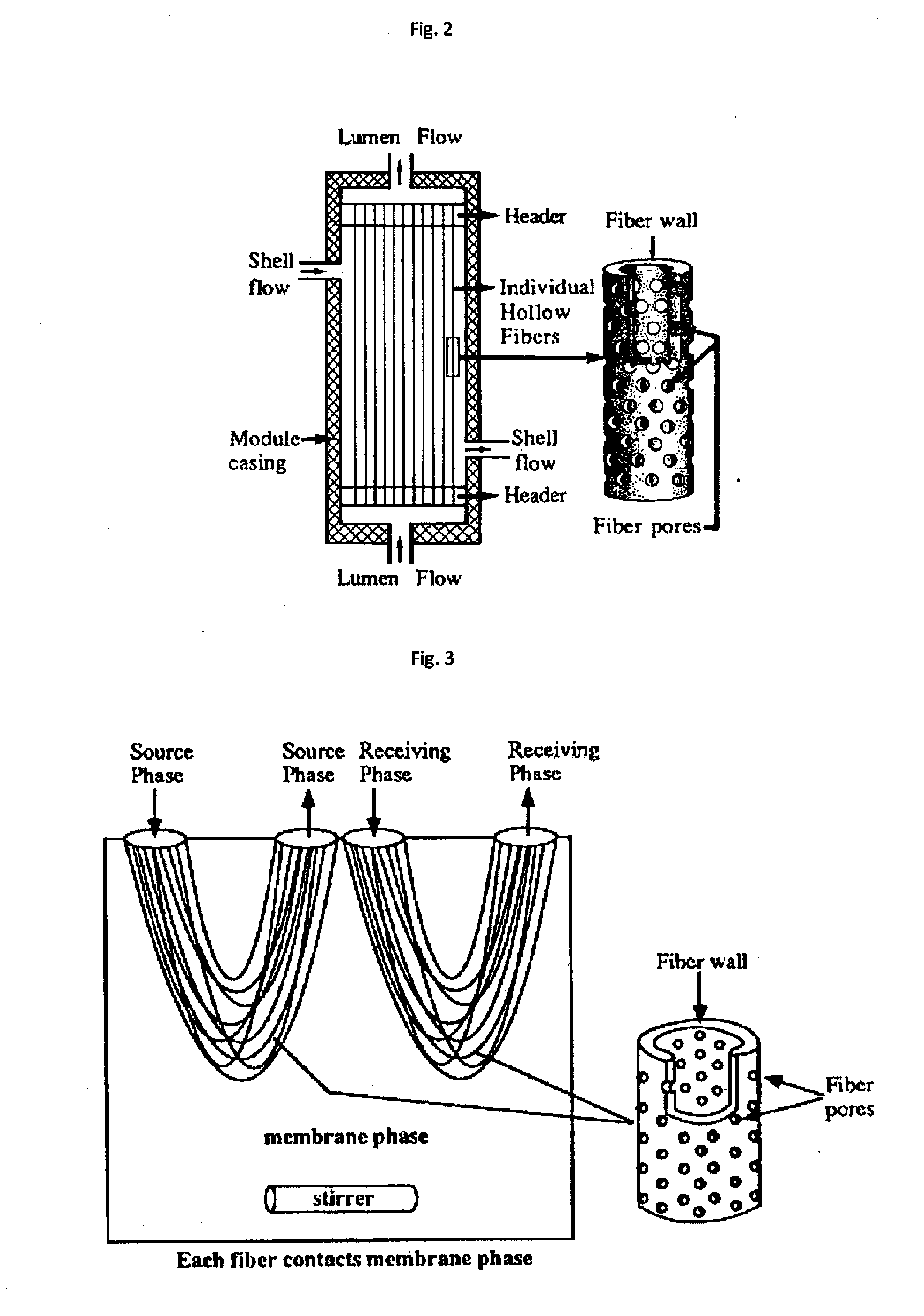 Biomimetic membranes and uses thereof