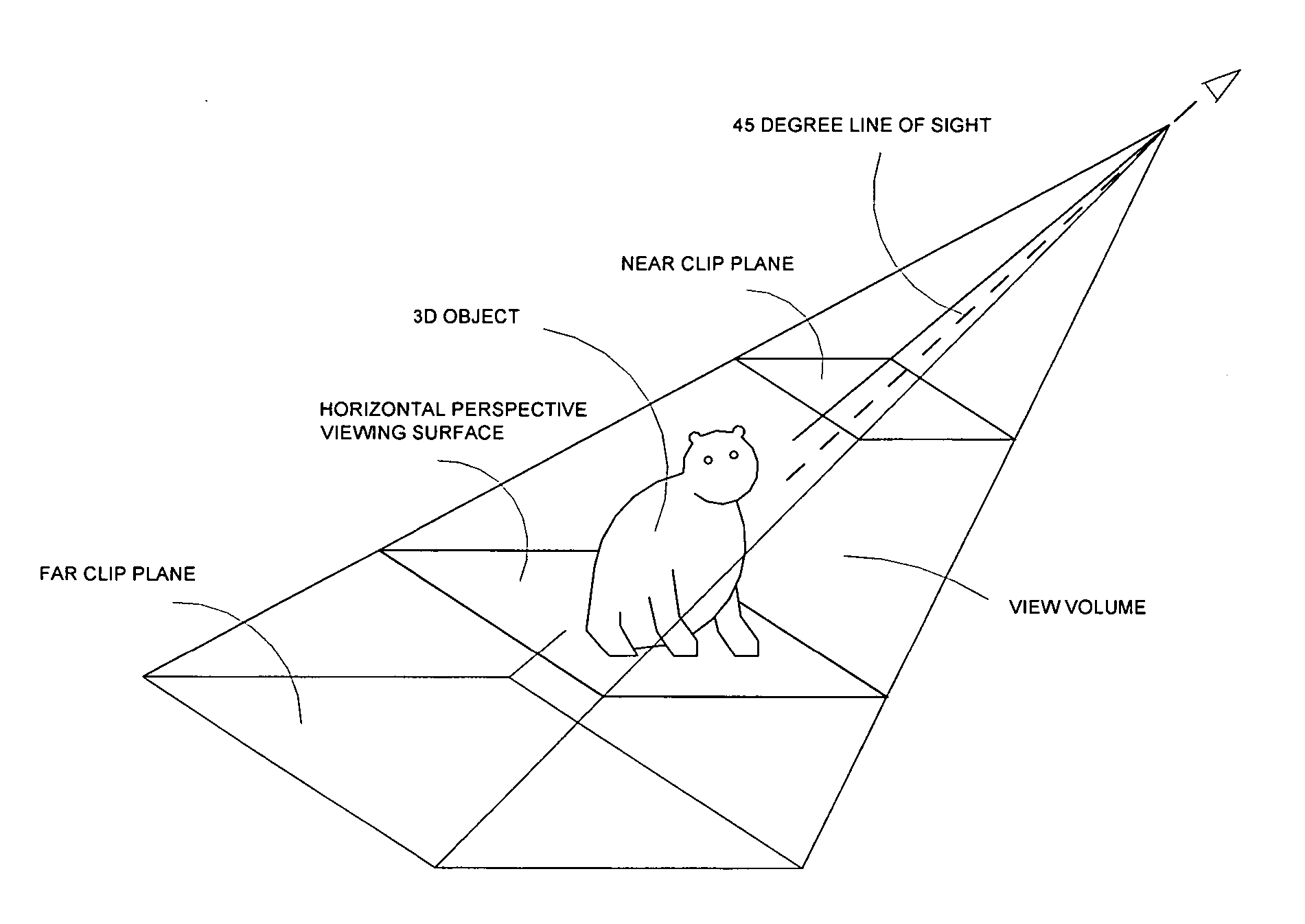 Horizontal perspective representation