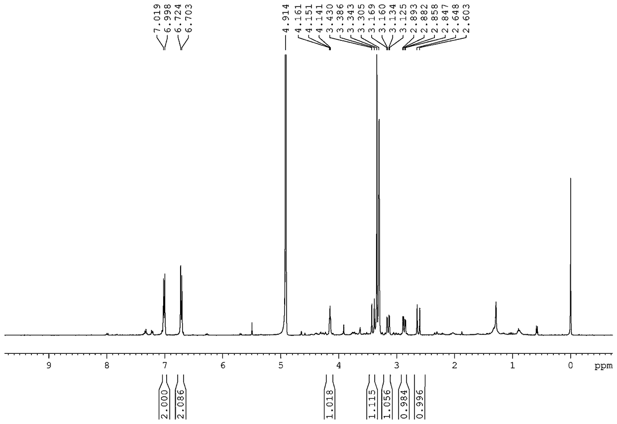 A method for extracting cyclic (glycerol-tyrosine) dipeptide from bacillus coagulans
