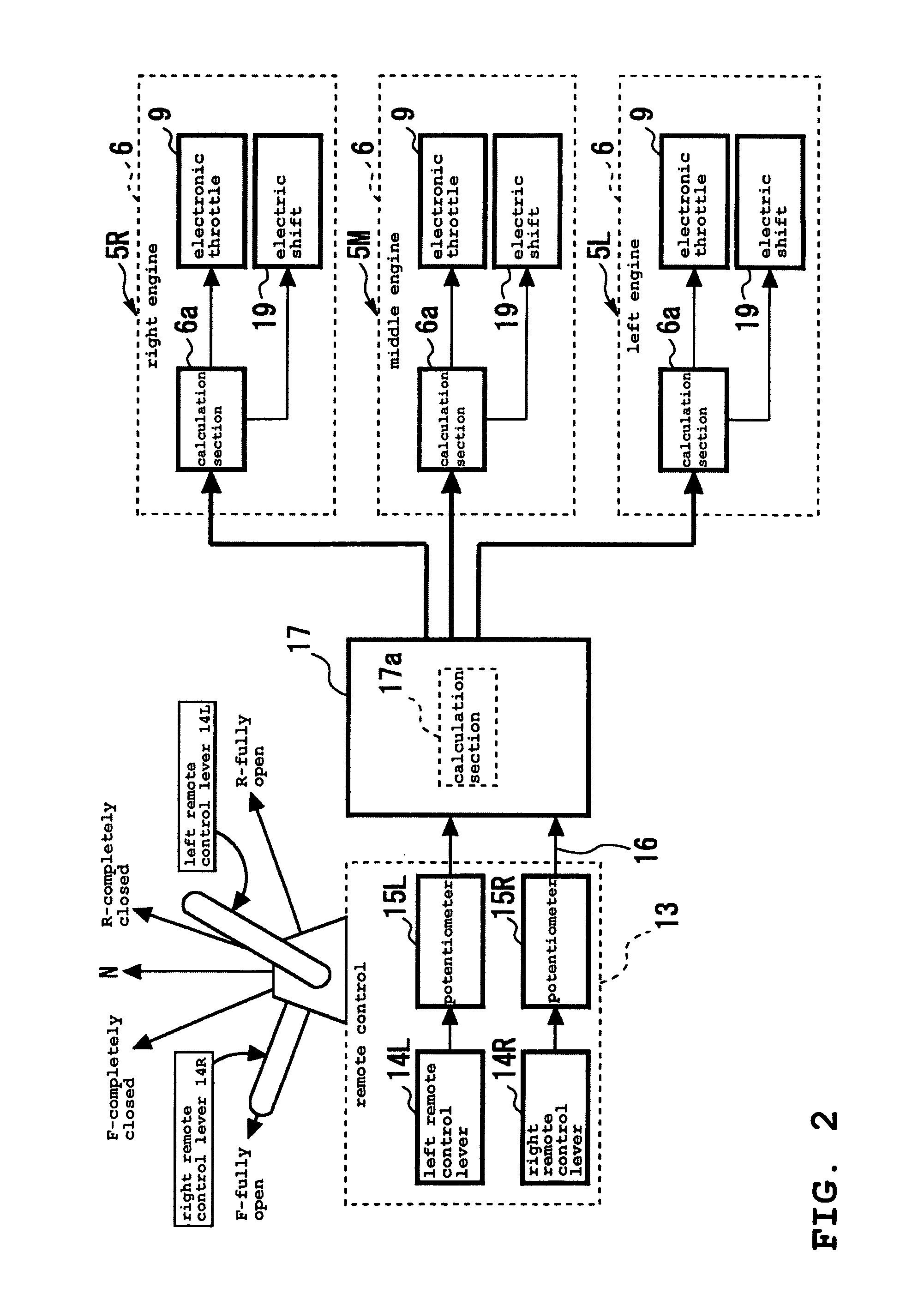 Control system for watercraft propulsion units