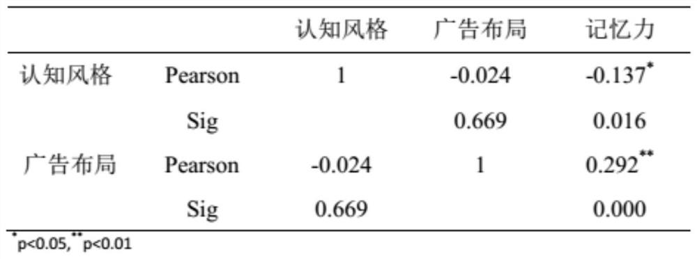 A Method and Device for Attention Evaluation of Search Result Web Pages Based on Eye Tracking