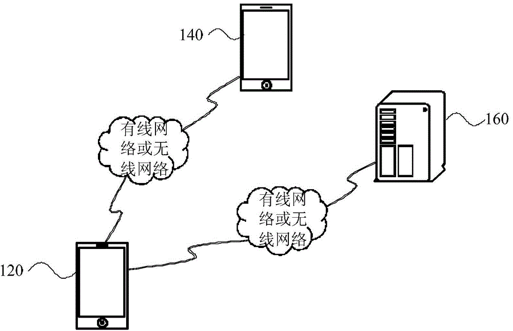 File sharing method and device