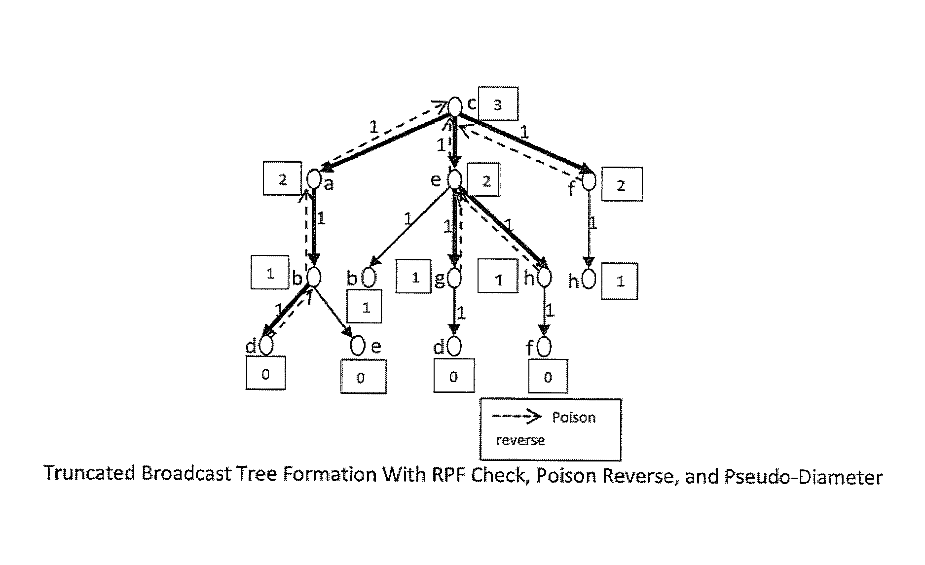 Multicast routing protocol for computer networks