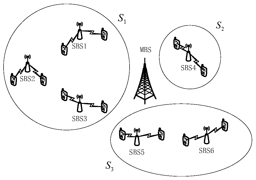 A Coalition Game-Based Interference Management Method for Energy Harvesting Small Base Stations