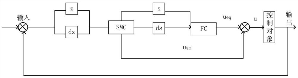 Stepping motor anti-interference system based on T-S fuzzy sliding mode control