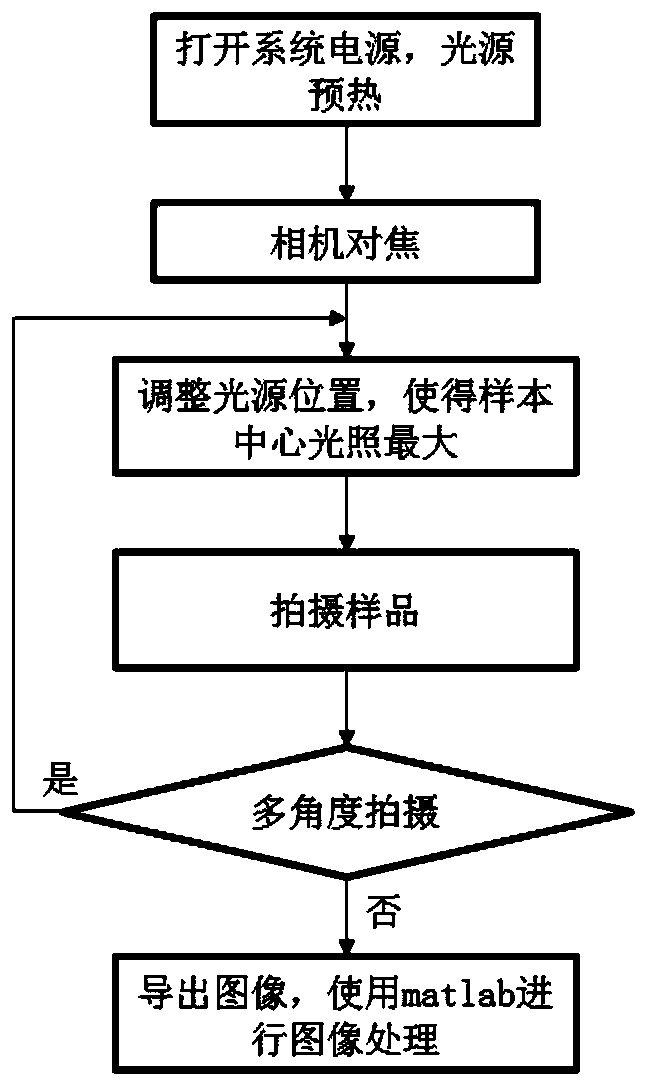 Multi-angle fabric gloss performance measuring system and method