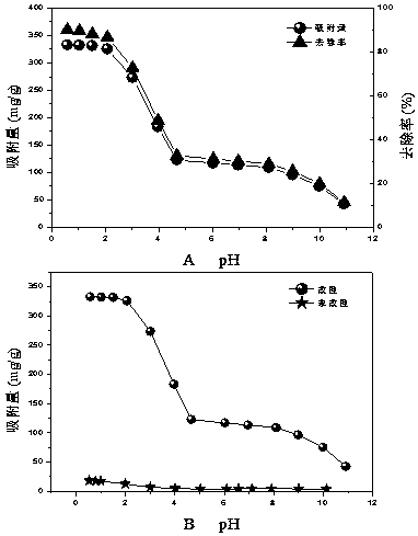 Preparation method for modified walnut shell cation adsorbent