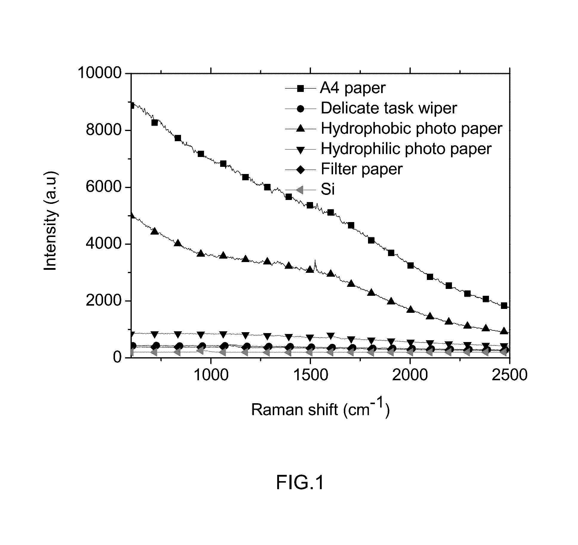 Surface-enhanced raman scattering substrate and manufacturing method thereof