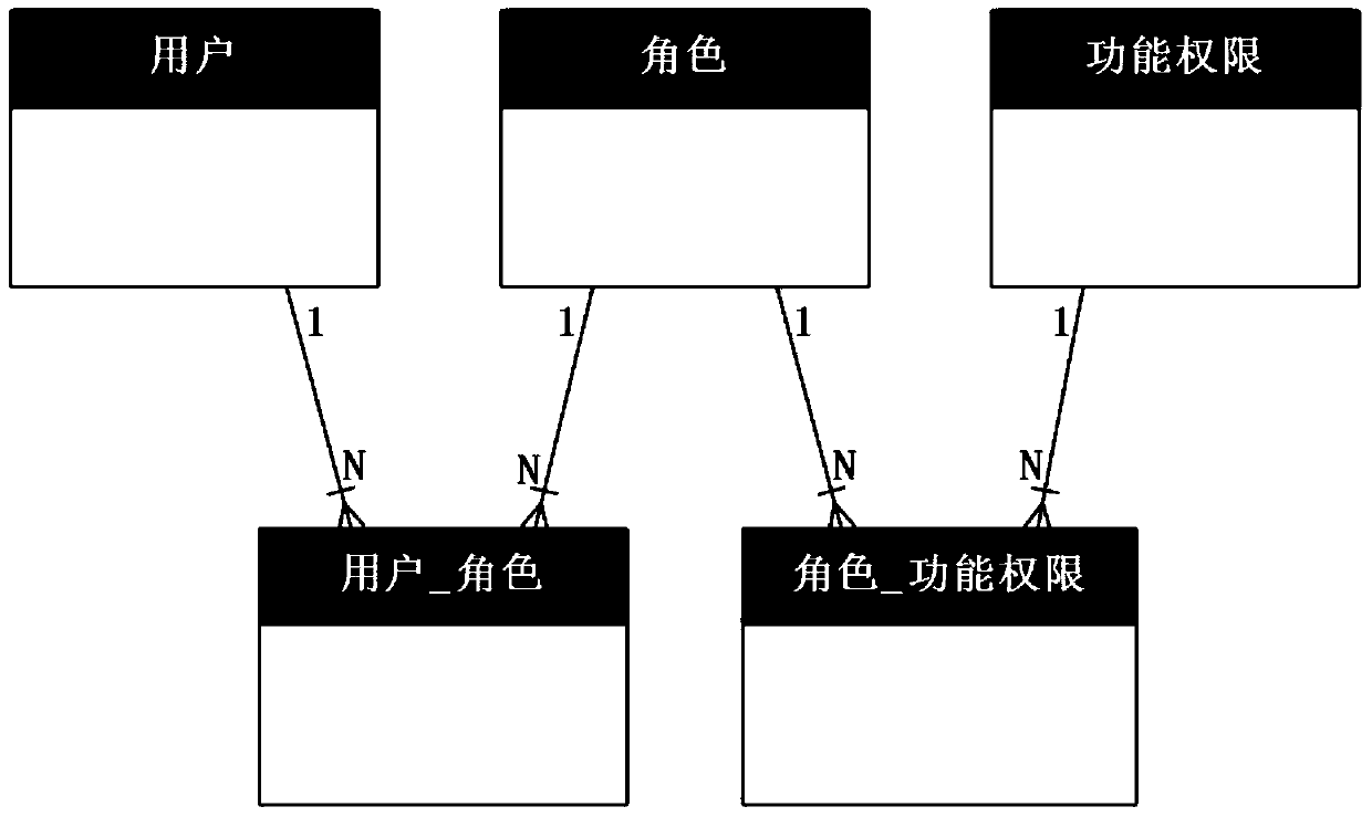 A Role-Based Resource Scope Control Method