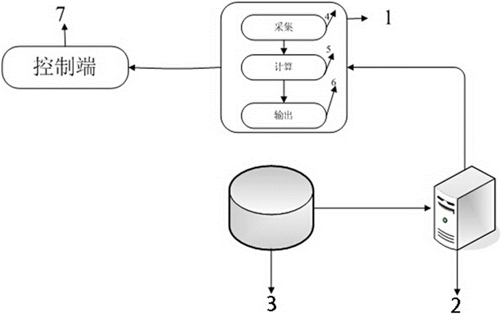 Automatic optimization control system and automatic optimization method for constant sliding pressure of steam turbine unit