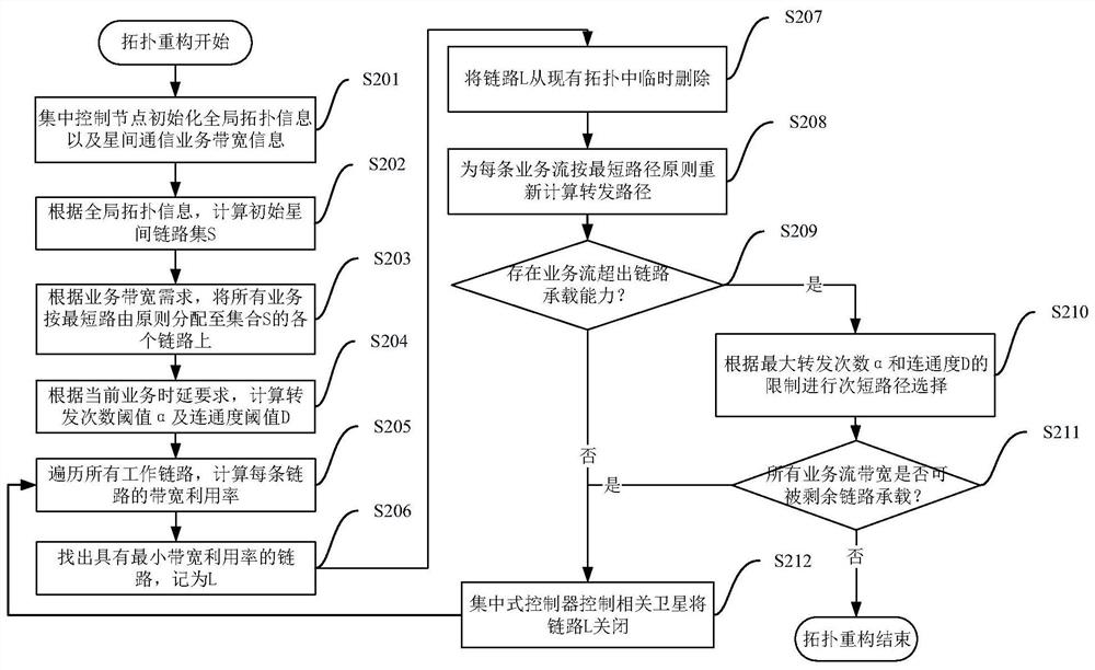 A topology reconfiguration method for fast networking of inter-satellite laser communication