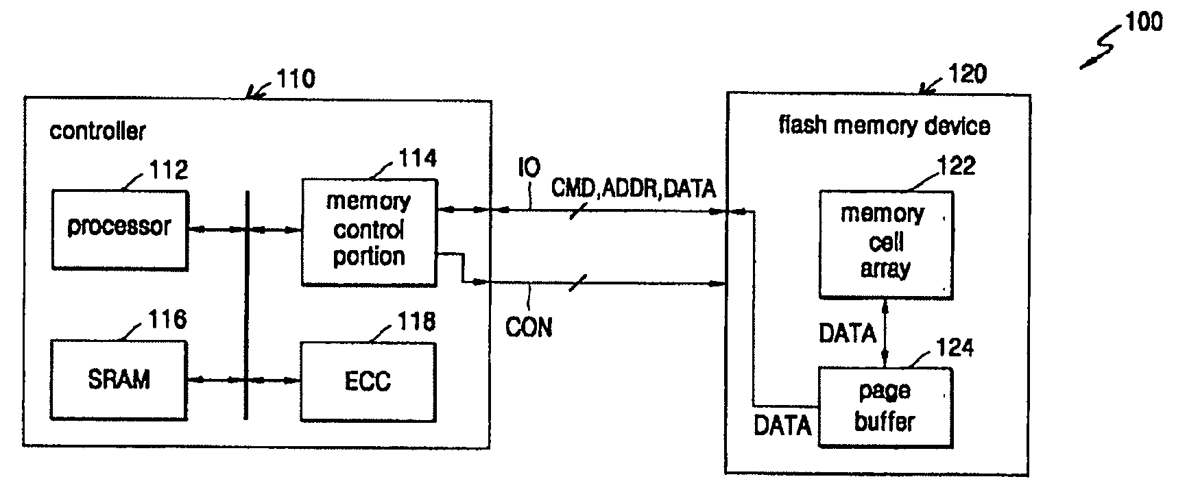 Flash memory system and data writing method thereof