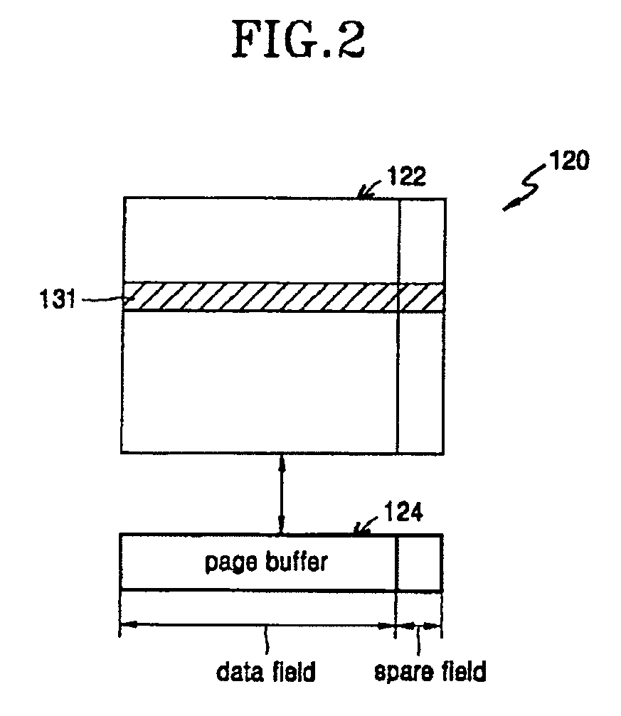 Flash memory system and data writing method thereof