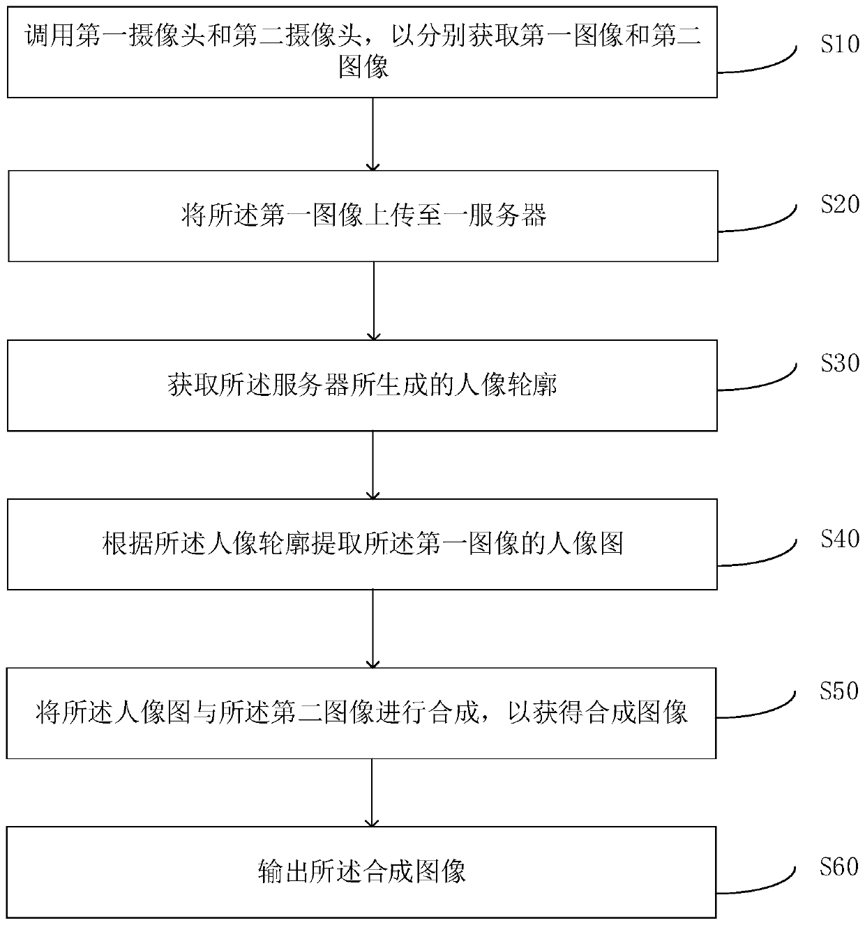 Shooting method of terminal device, terminal device and storage medium