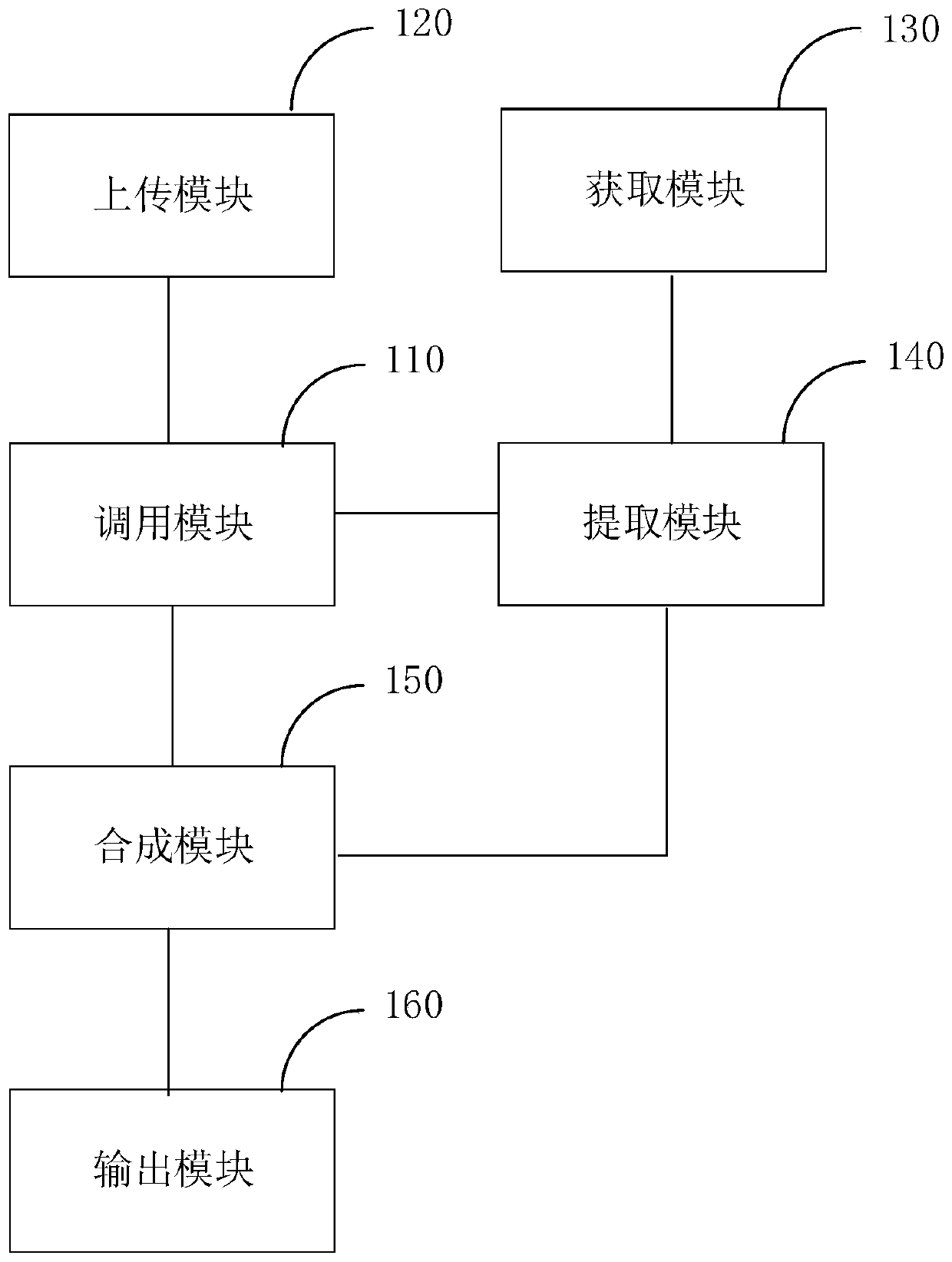 Shooting method of terminal device, terminal device and storage medium