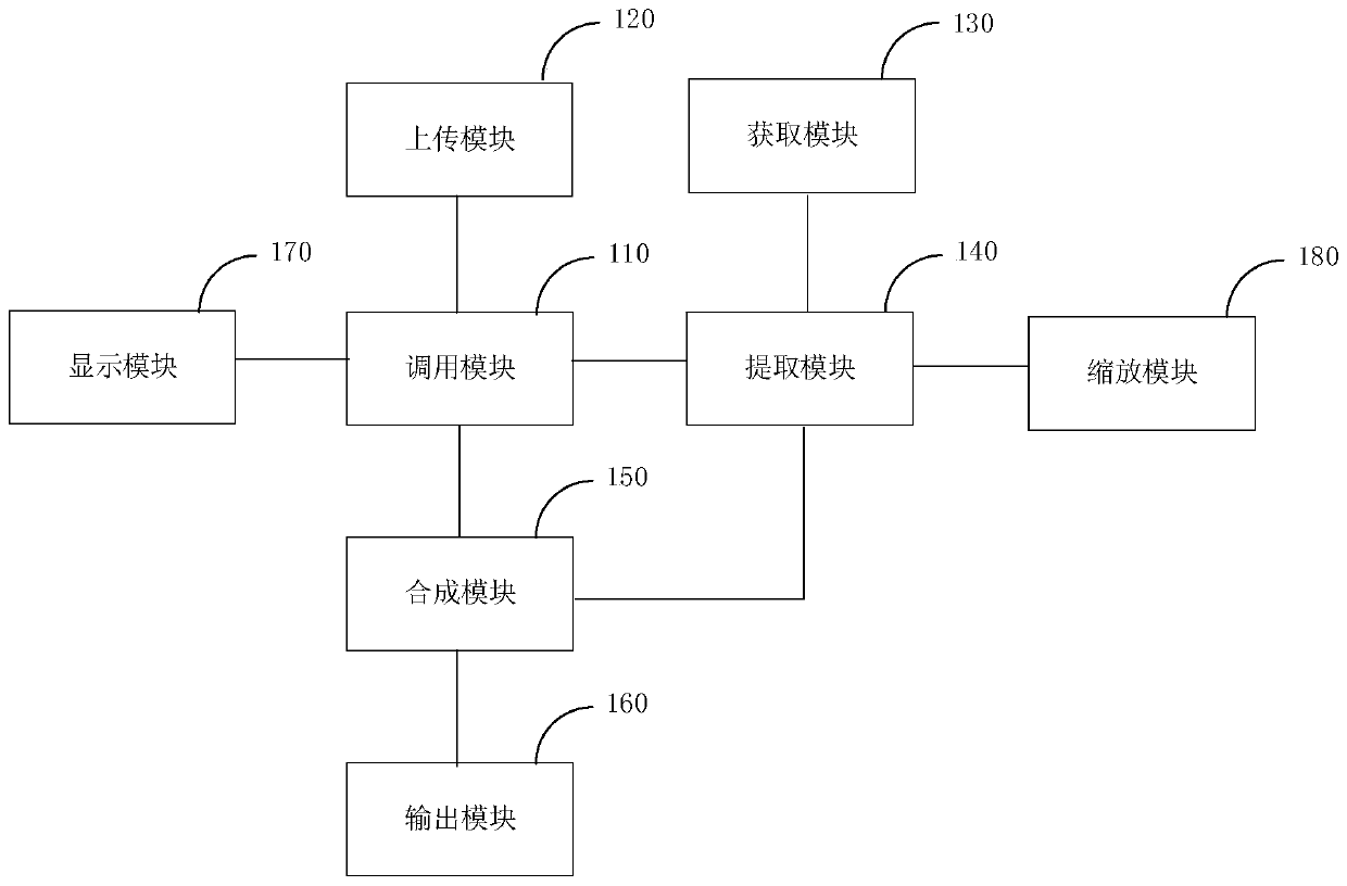 Shooting method of terminal device, terminal device and storage medium