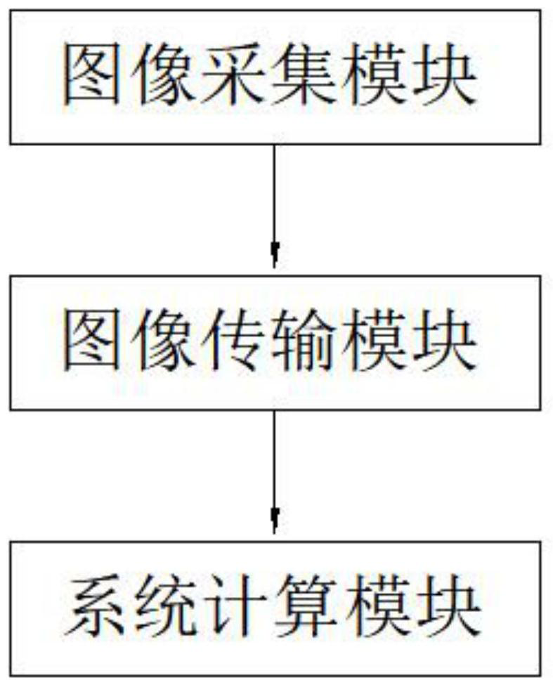 Front-end water level detection system based on combination of online learning and offline learning