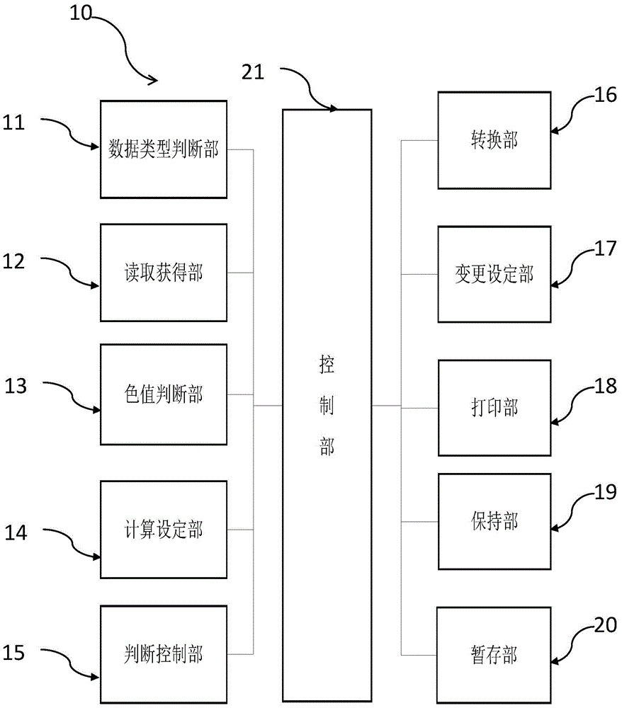 Medical image printing device and medical image printing system thereof