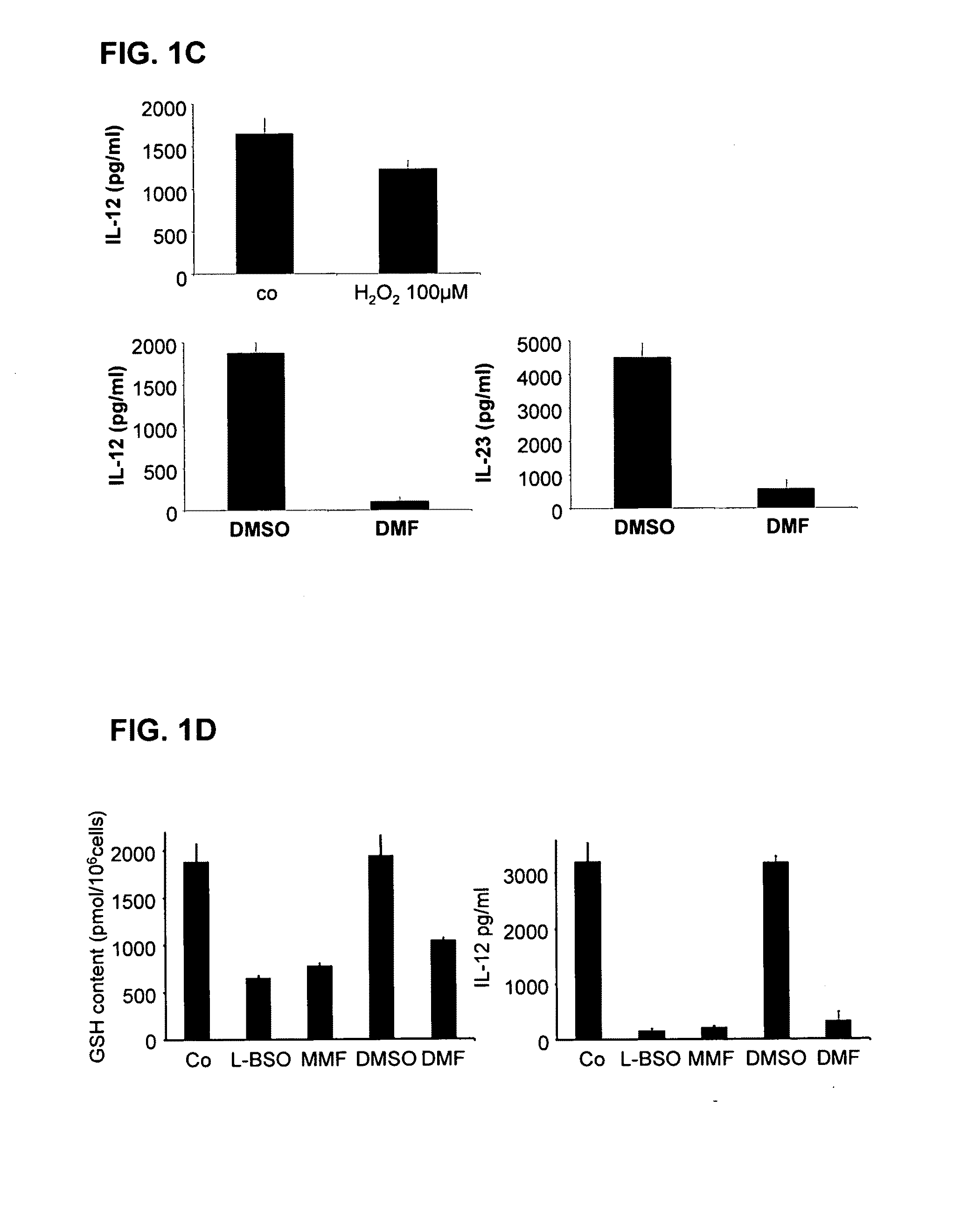 Method and substances for treating t-cell mediated autoimmune diseases
