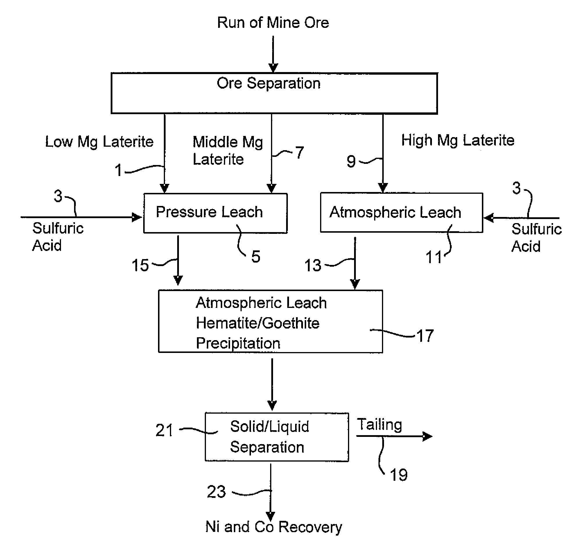 Process for enhanced acid leaching of laterite ores