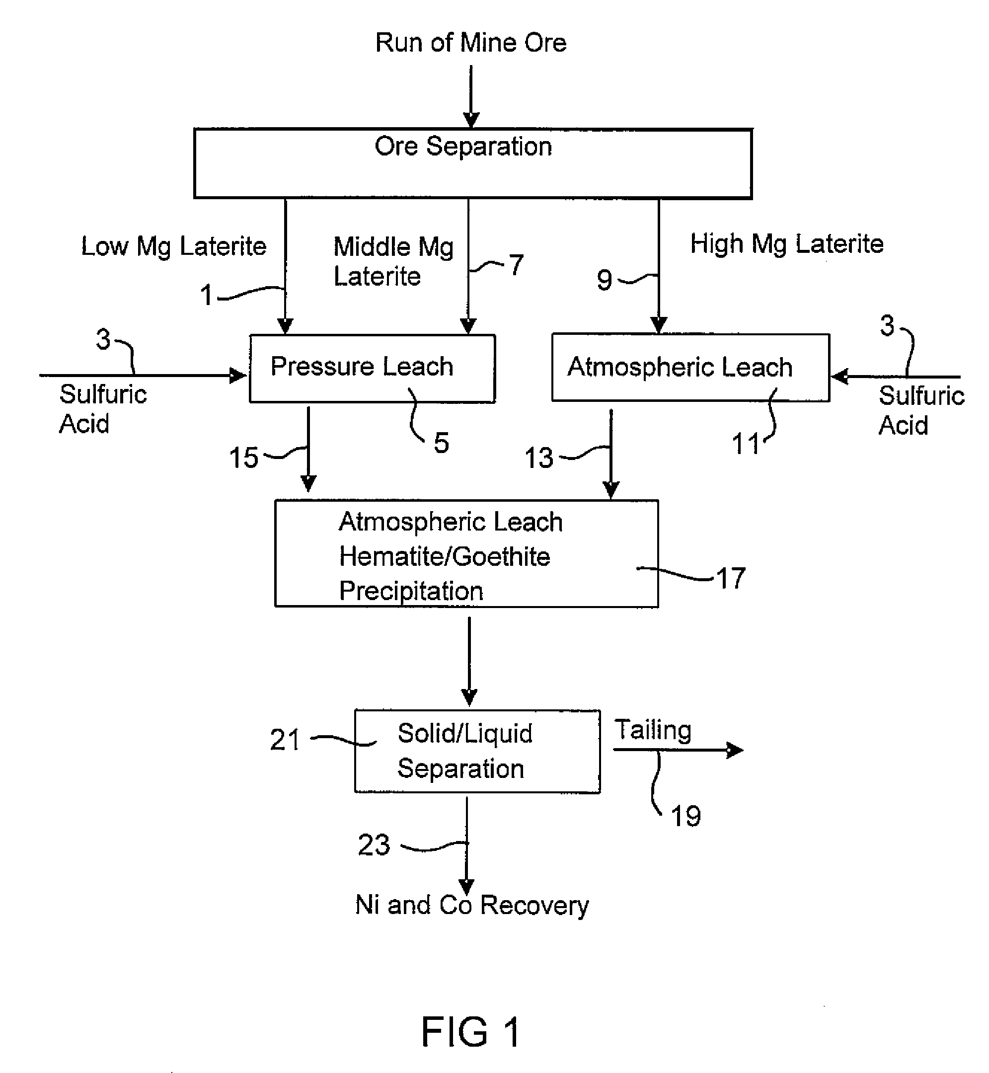 Process for enhanced acid leaching of laterite ores