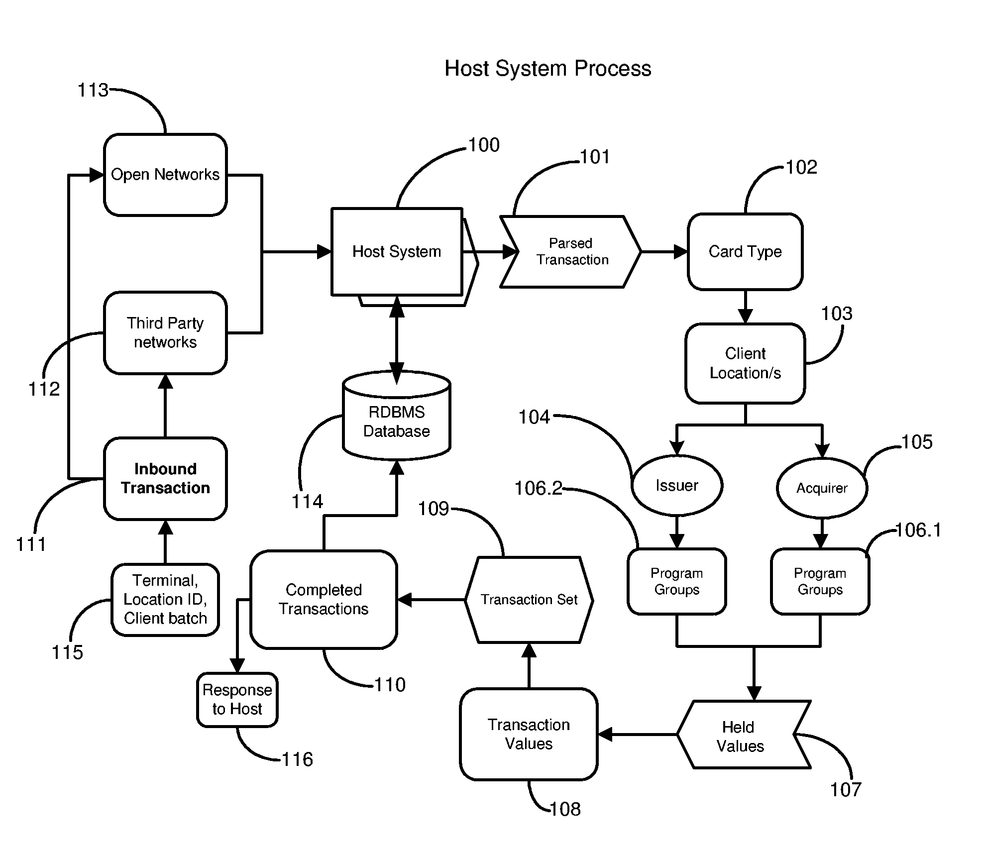 Methods and Systems for Managing Card Programs and Processing Card Transactions