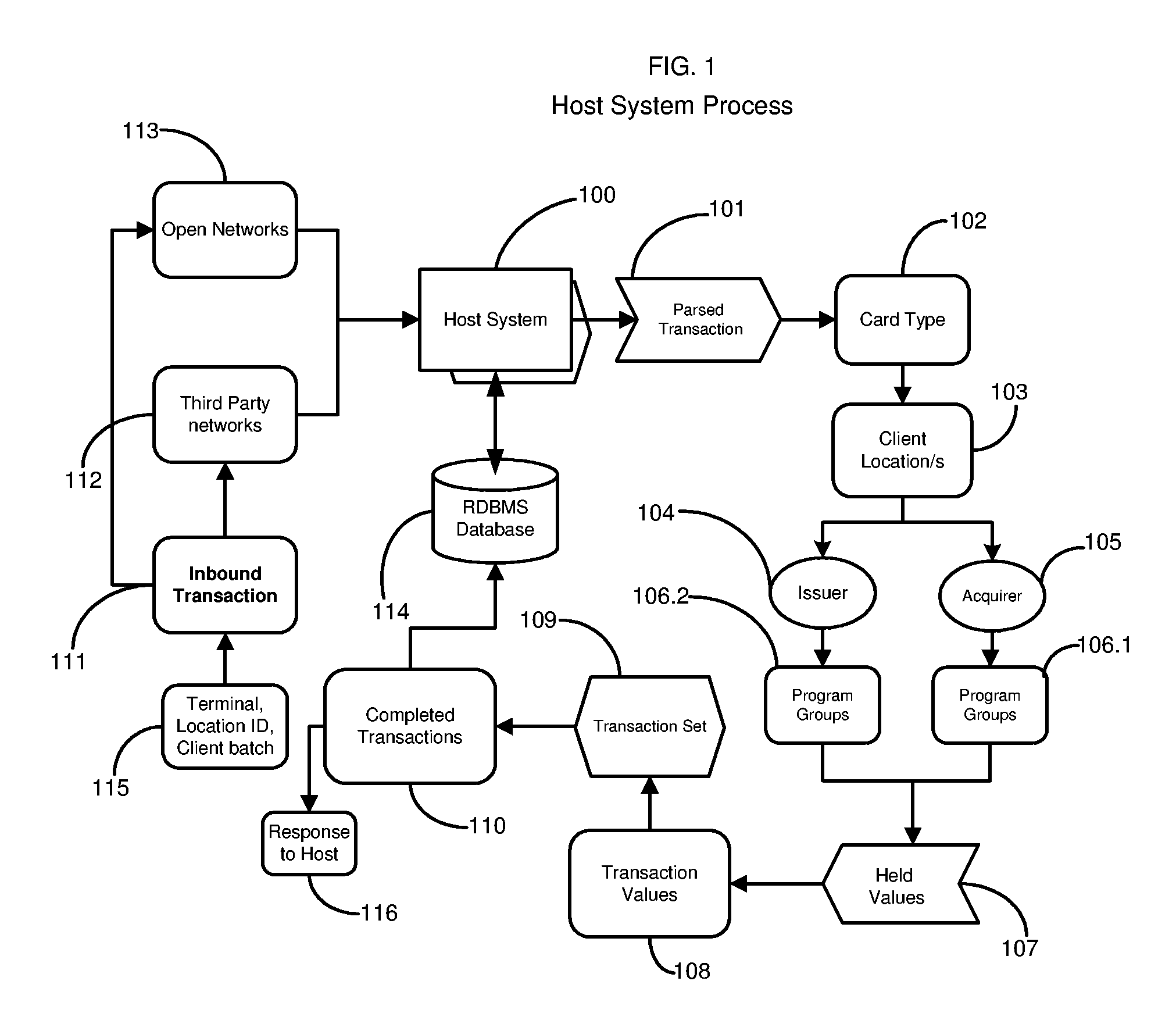 Methods and Systems for Managing Card Programs and Processing Card Transactions