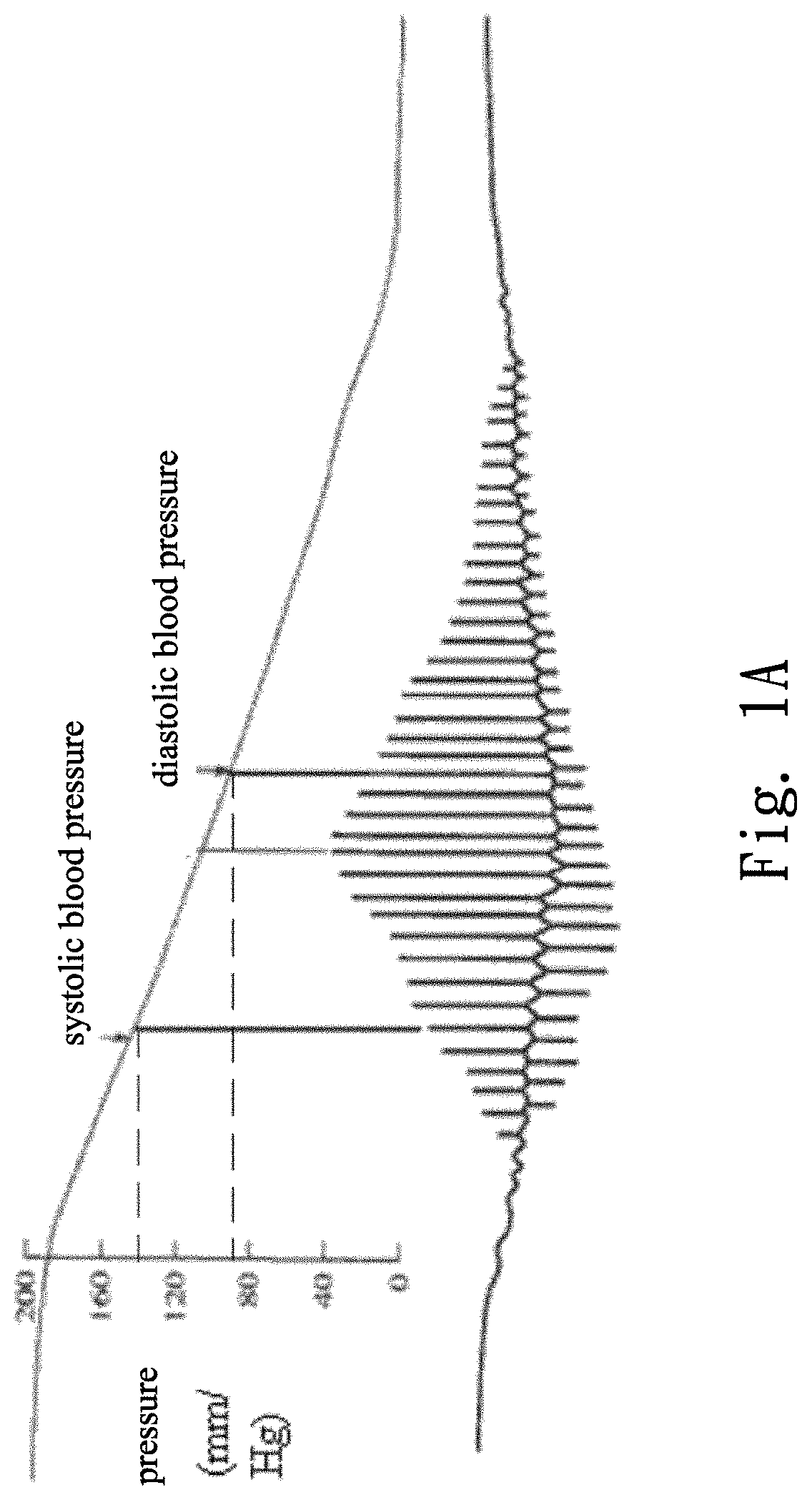 Smart personal portable blood pressure measuring system and method for calibrating blood pressure measurement using the same