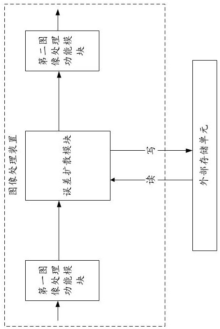 Image processing method, image processing device, image processing system and storage medium