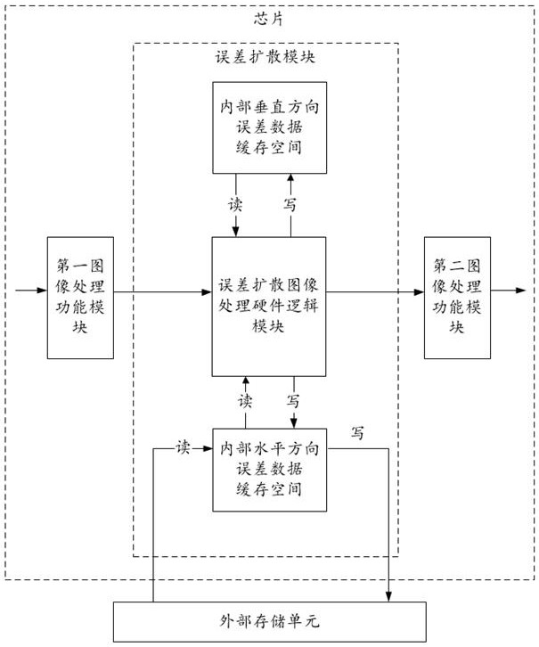 Image processing method, image processing device, image processing system and storage medium