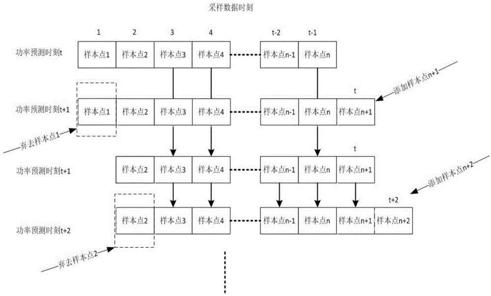 Correction method for real-time power prediction of wind power generation system