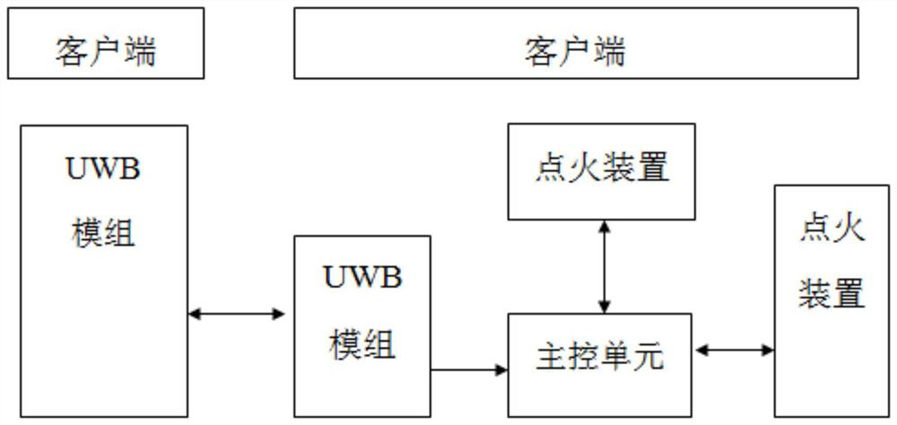 Control method, stove and control system for preventing accidental ignition